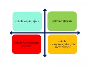 SPOŁECZNE GIMNAZJUM 101 SZKOŁĄ SUKCESU!