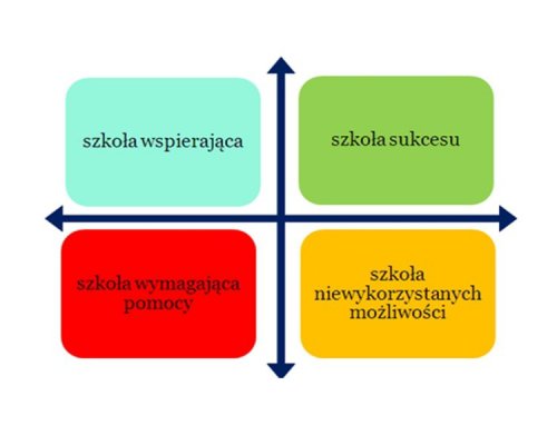 SPOŁECZNE GIMNAZJUM 101 SZKOŁĄ SUKCESU! SPOŁECZNE GIMNAZJUM 101 SZKOŁĄ SUKCESU!