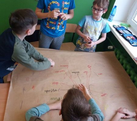 Doradztwo zawodowe – Szkoła Podstawowa