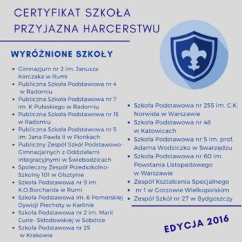 certyfikat