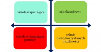 SPOŁECZNE GIMNAZJUM 101 SZKOŁĄ SUKCESU!